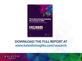 DOWNLOAD THE FULL REPORT AT
www.kaleidoinsights.com/research
 