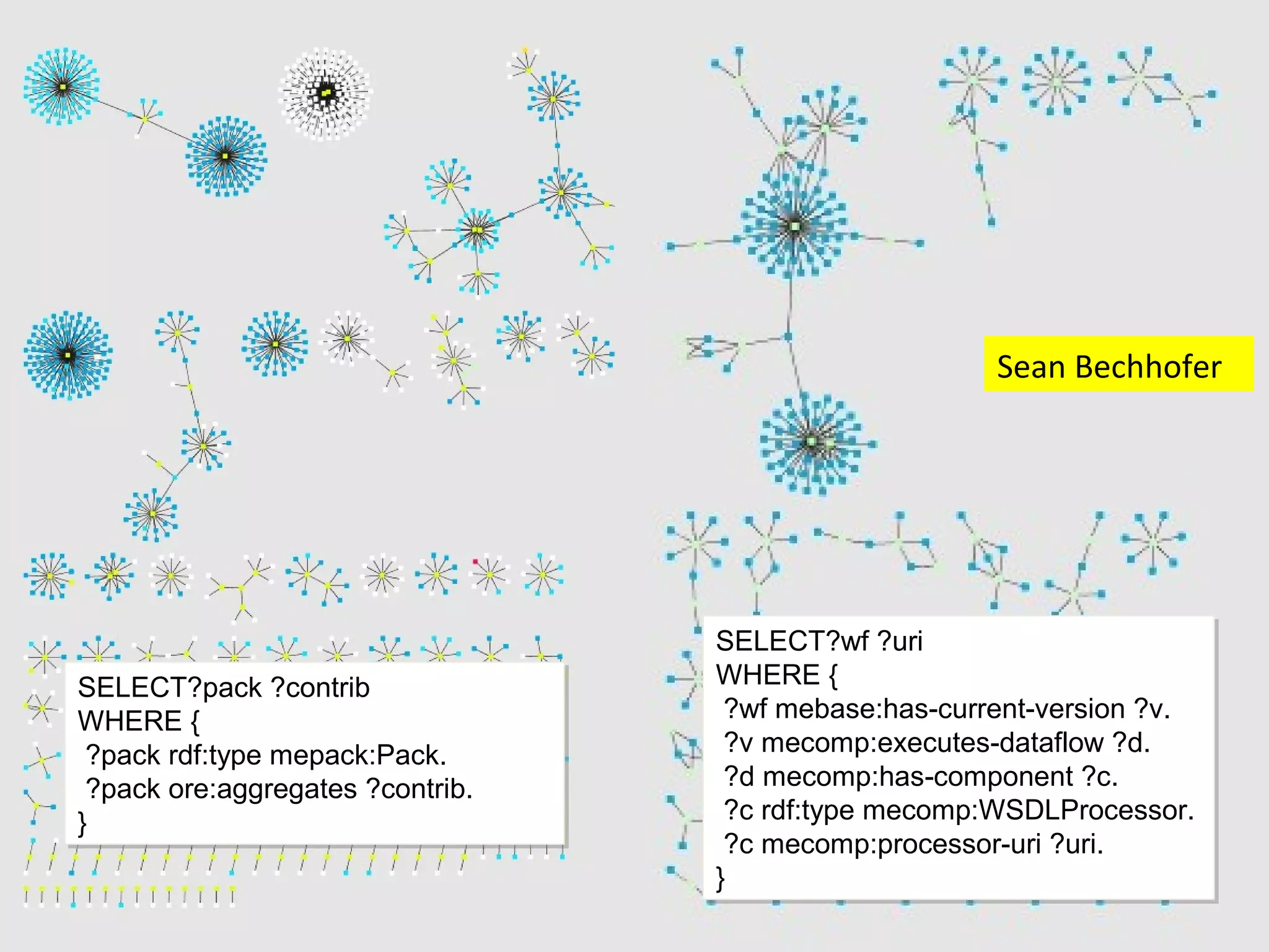 Sean Bechhofer




                                   SELECT?wf ?uri
                                   SELECT?wf ?uri
SELECT?pack ?contrib               WHERE {{
                                   WHERE
SELECT?pack ?contrib
WHERE {                             ?wf mebase:has-current-version ?v.
                                     ?wf mebase:has-current-version ?v.
WHERE {
 ?pack rdf:type mepack:Pack.        ?v mecomp:executes-dataflow ?d.
                                     ?v mecomp:executes-dataflow ?d.
  ?pack rdf:type mepack:Pack.
 ?pack ore:aggregates ?contrib.     ?d mecomp:has-component ?c.
                                     ?d mecomp:has-component ?c.
  ?pack ore:aggregates ?contrib.
}                                   ?c rdf:type mecomp:WSDLProcessor.
                                     ?c rdf:type mecomp:WSDLProcessor.
}
                                    ?c mecomp:processor-uri ?uri.
                                     ?c mecomp:processor-uri ?uri.
                                   }
                                   }
 