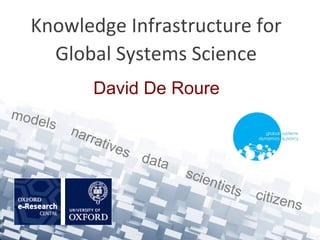 Knowledge Infrastructure for
     Global Systems Science
                     David De Roure
m o de
         ls
              na r
                     rati
                          ves
                                data
                                       scie
                                              ntis
                                                     ts   citize
                                                                   ns
 