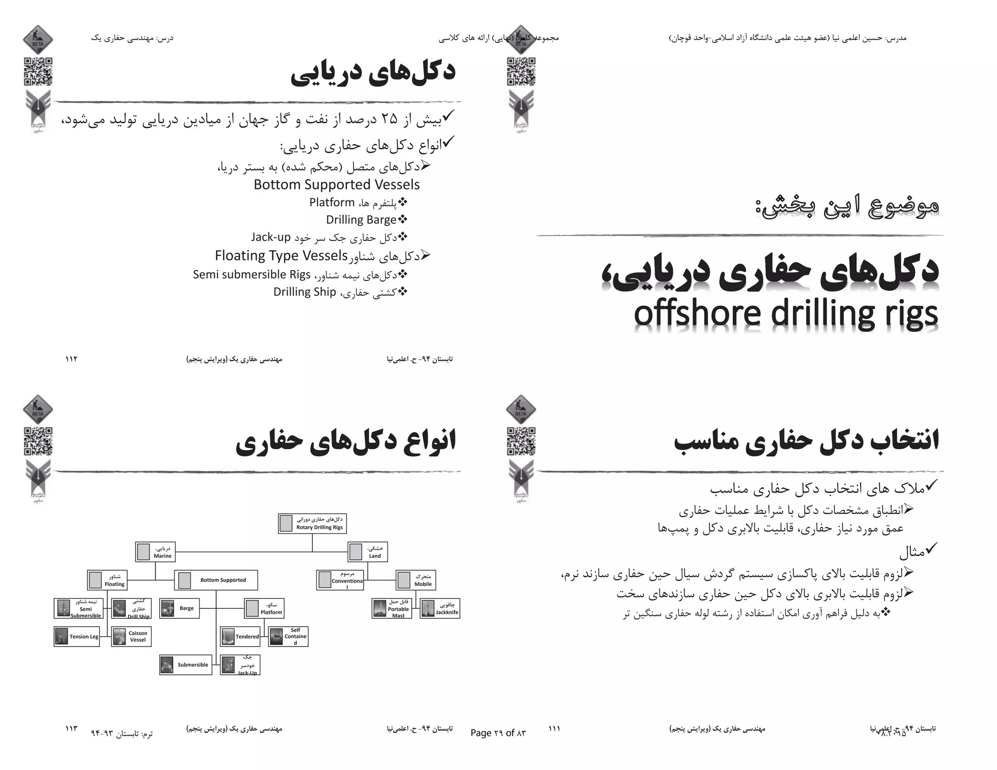 94-.)(111
25
:
)(
94-.)(112
94-.)(113
‫ﯾﮏ‬ ‫ﺣﻔﺎرى‬ ‫ﻣﻬﻨﺪﺳﻰ‬ :‫درس‬ ‫ﮐﻼﺳﻰ‬ ‫ﻫﺎى‬ ‫اراﺋﻪ‬ (‫)ﻧﻬﺎﯾﻰ‬ ‫ﮐﺎﻣﻞ‬ ‫ﻣﺠﻤﻮﻋﻪ‬ (‫ﻗﻮﭼﺎن‬ ‫اﺳﻼﻣﻰ-واﺣﺪ‬ ‫آزاد‬ ‫داﻧﺸﮕﺎه‬ ‫ﻋﻠﻤﻰ‬ ‫ﻫﯿﺌﺖ‬ ‫)ﻋﻀﻮ‬ ‫ﻧﯿﺎ‬ ‫اﻋﻠﻤﻰ‬ ‫ﺣﺴﯿﻦ‬ :‫ﻣﺪرس‬
94-93 ‫ﺗﺎﺑﺴﺘﺎن‬ :‫ﺗﺮم‬ Page 29 of 83 08.2015
 