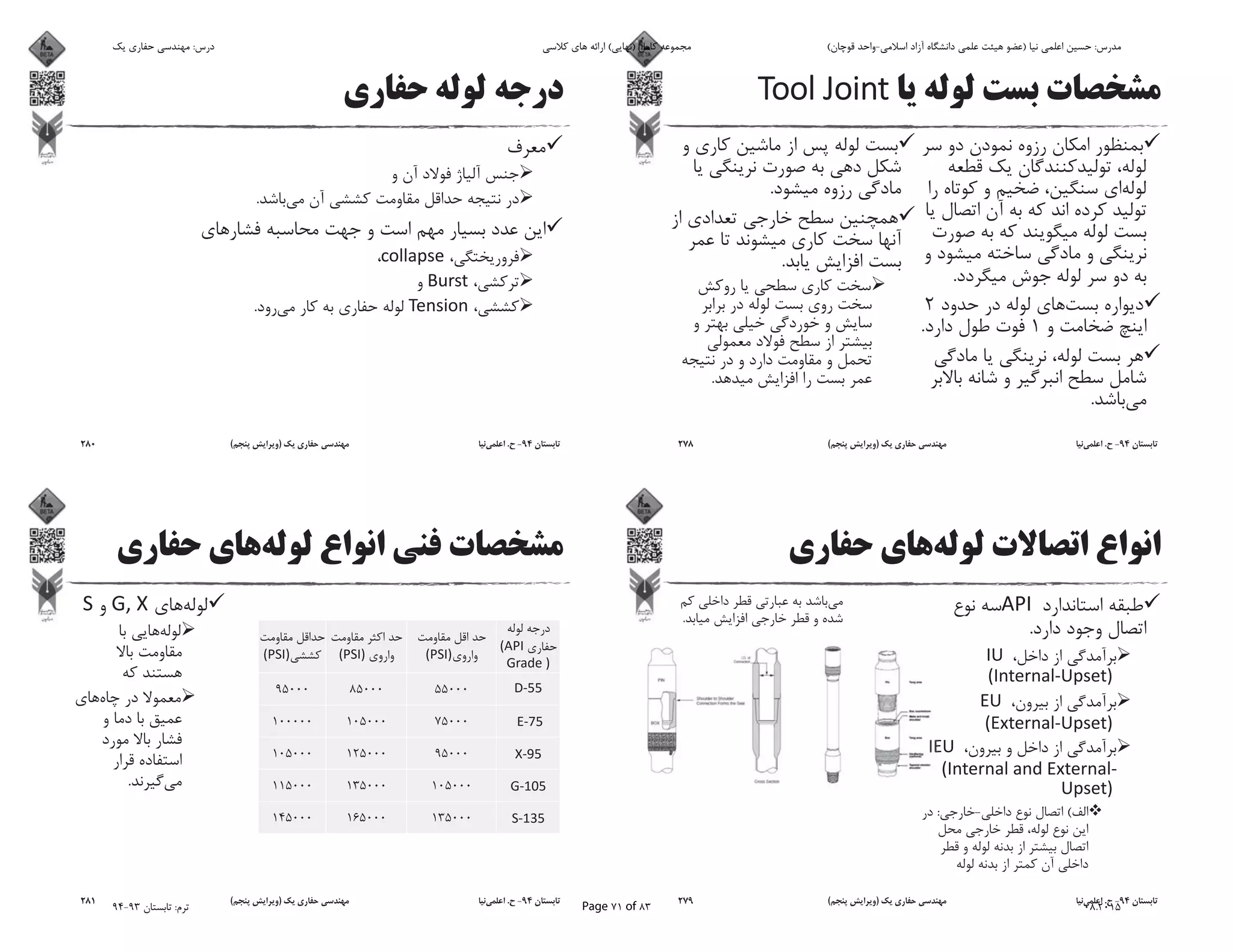 .
2
1.
.
.
.
.
94-.)(278
.
(-:
.
94-.)(279
.
.
94-.)(280
.
94-.)(281
95000 85000 55000
100000 105000 75000
105000 125000 95000
115000 135000 105000
145000 165000 135000
‫ﯾﮏ‬ ‫ﺣﻔﺎرى‬ ‫ﻣﻬﻨﺪﺳﻰ‬ :‫درس‬ ‫ﮐﻼﺳﻰ‬ ‫ﻫﺎى‬ ‫اراﺋﻪ‬ (‫)ﻧﻬﺎﯾﻰ‬ ‫ﮐﺎﻣﻞ‬ ‫ﻣﺠﻤﻮﻋﻪ‬ (‫ﻗﻮﭼﺎن‬ ‫اﺳﻼﻣﻰ-واﺣﺪ‬ ‫آزاد‬ ‫داﻧﺸﮕﺎه‬ ‫ﻋﻠﻤﻰ‬ ‫ﻫﯿﺌﺖ‬ ‫)ﻋﻀﻮ‬ ‫ﻧﯿﺎ‬ ‫اﻋﻠﻤﻰ‬ ‫ﺣﺴﯿﻦ‬ :‫ﻣﺪرس‬
94-93 ‫ﺗﺎﺑﺴﺘﺎن‬ :‫ﺗﺮم‬ Page 71 of 83 08.2015
 