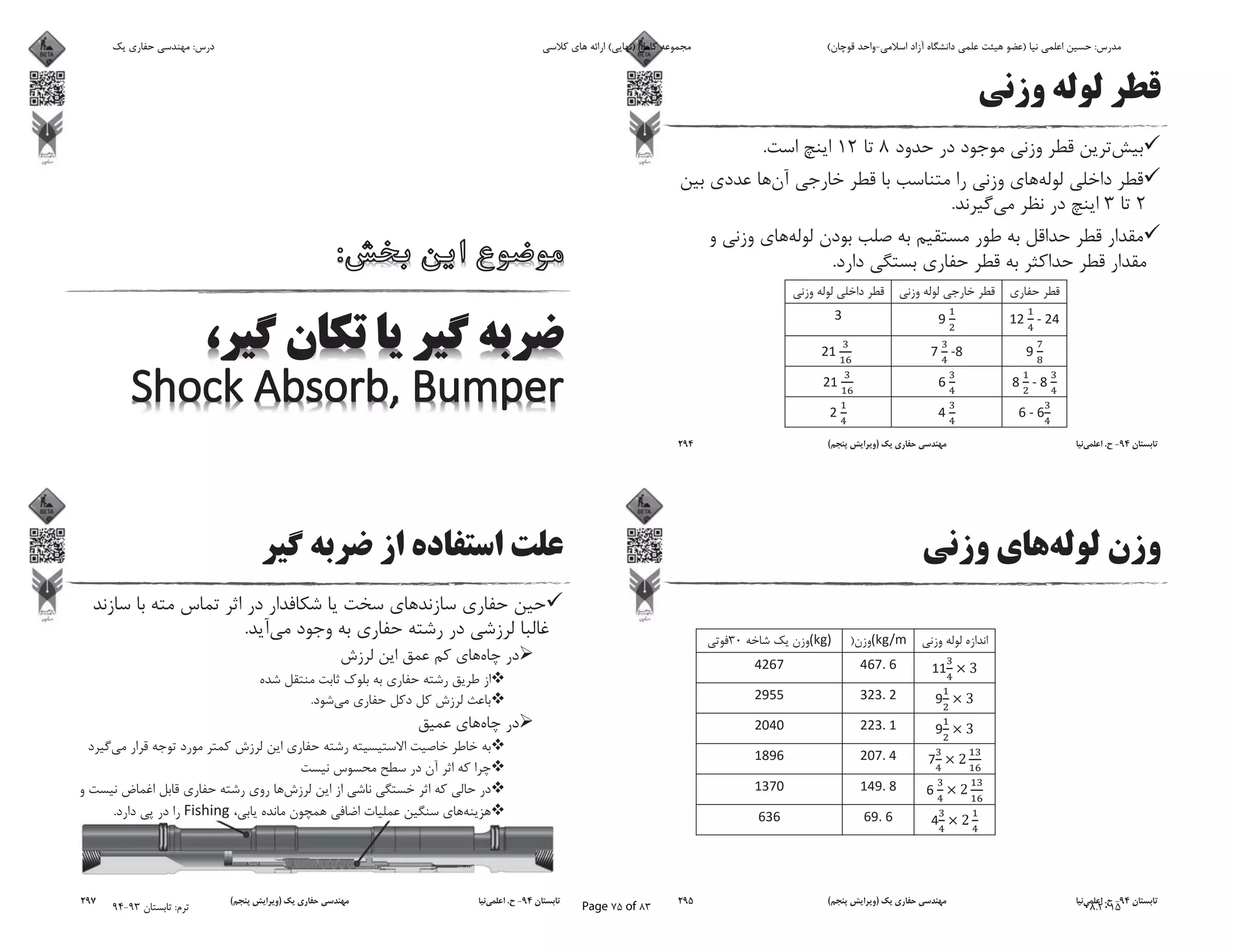 812.
23.
.
94-.)(294
94-.)(295
30 )
.
.
.
94-.)(297
‫ﯾﮏ‬ ‫ﺣﻔﺎرى‬ ‫ﻣﻬﻨﺪﺳﻰ‬ :‫درس‬ ‫ﮐﻼﺳﻰ‬ ‫ﻫﺎى‬ ‫اراﺋﻪ‬ (‫)ﻧﻬﺎﯾﻰ‬ ‫ﮐﺎﻣﻞ‬ ‫ﻣﺠﻤﻮﻋﻪ‬ (‫ﻗﻮﭼﺎن‬ ‫اﺳﻼﻣﻰ-واﺣﺪ‬ ‫آزاد‬ ‫داﻧﺸﮕﺎه‬ ‫ﻋﻠﻤﻰ‬ ‫ﻫﯿﺌﺖ‬ ‫)ﻋﻀﻮ‬ ‫ﻧﯿﺎ‬ ‫اﻋﻠﻤﻰ‬ ‫ﺣﺴﯿﻦ‬ :‫ﻣﺪرس‬
94-93 ‫ﺗﺎﺑﺴﺘﺎن‬ :‫ﺗﺮم‬ Page 75 of 83 08.2015
 