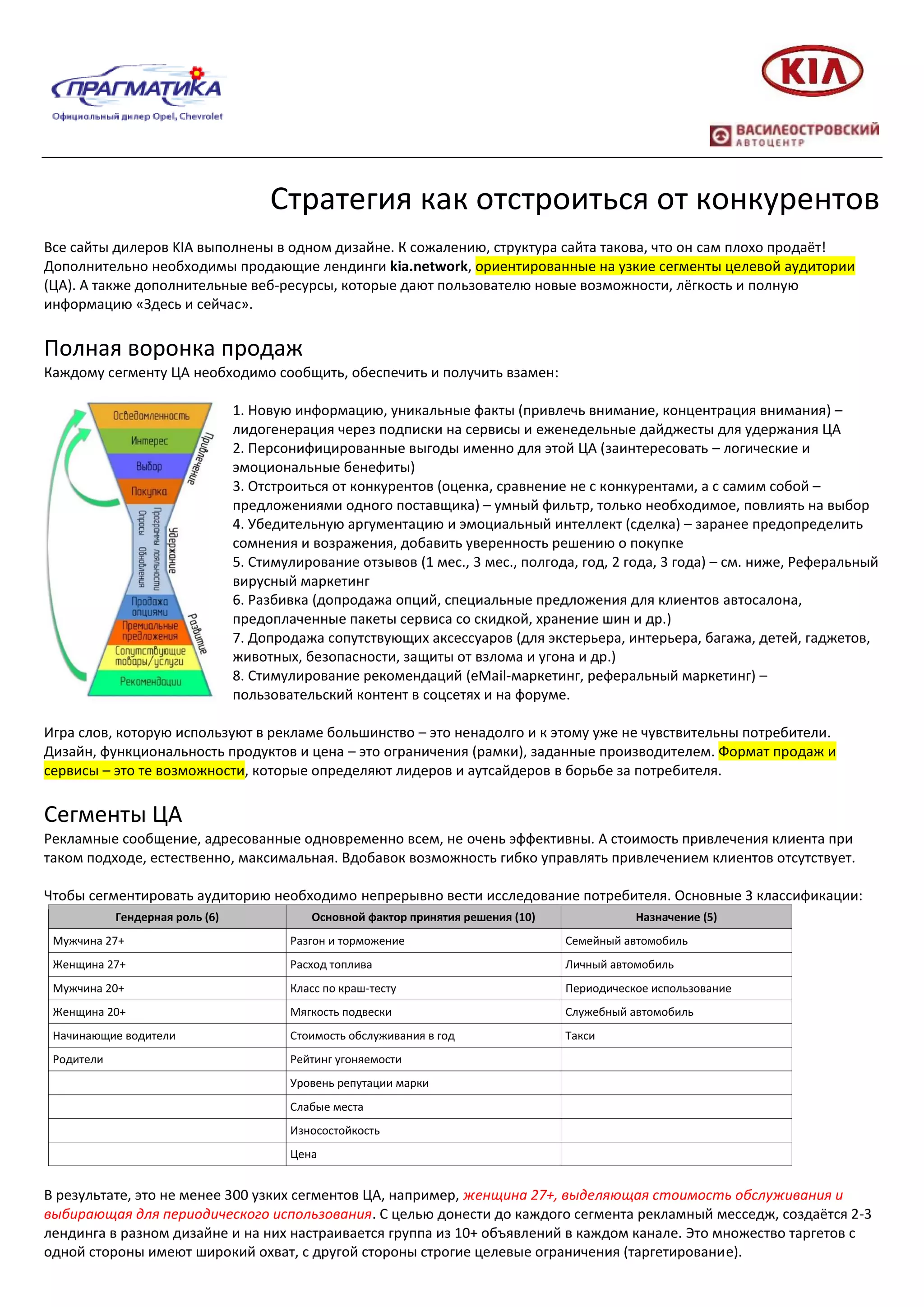 Стратегия как отстроиться от конкурентов
Все сайты дилеров KIA выполнены в одном дизайне. К сожалению, структура сайта такова, что он сам плохо продаёт!
Дополнительно необходимы продающие лендинги kia.network, ориентированные на узкие сегменты целевой аудитории
(ЦА). А также дополнительные веб-ресурсы, которые дают пользователю новые возможности, лёгкость и полную
информацию «Здесь и сейчас».
Полная воронка продаж
Каждому сегменту ЦА необходимо сообщить, обеспечить и получить взамен:
1. Новую информацию, уникальные факты (привлечь внимание, концентрация внимания) –
лидогенерация через подписки на сервисы и еженедельные дайджесты для удержания ЦА
2. Персонифицированные выгоды именно для этой ЦА (заинтересовать – логические и
эмоциональные бенефиты)
3. Отстроиться от конкурентов (оценка, сравнение не с конкурентами, а с самим собой –
предложениями одного поставщика) – умный фильтр, только необходимое, повлиять на выбор
4. Убедительную аргументацию и эмоциальный интеллект (сделка) – заранее предопределить
сомнения и возражения, добавить уверенность решению о покупке
5. Стимулирование отзывов (1 мес., 3 мес., полгода, год, 2 года, 3 года) – см. ниже, Реферальный
вирусный маркетинг
6. Разбивка (допродажа опций, специальные предложения для клиентов автосалона,
предоплаченные пакеты сервиса со скидкой, хранение шин и др.)
7. Допродажа сопутствующих аксессуаров (для экстерьера, интерьера, багажа, детей, гаджетов,
животных, безопасности, защиты от взлома и угона и др.)
8. Стимулирование рекомендаций (eMail-маркетинг, реферальный маркетинг) –
пользовательский контент в соцсетях и на форуме.
Игра слов, которую используют в рекламе большинство – это ненадолго и к этому уже не чувствительны потребители.
Дизайн, функциональность продуктов и цена – это ограничения (рамки), заданные производителем. Формат продаж и
сервисы – это те возможности, которые определяют лидеров и аутсайдеров в борьбе за потребителя.
Сегменты ЦА
Рекламные сообщение, адресованные одновременно всем, не очень эффективны. А стоимость привлечения клиента при
таком подходе, естественно, максимальная. Вдобавок возможность гибко управлять привлечением клиентов отсутствует.
Чтобы сегментировать аудиторию необходимо непрерывно вести исследование потребителя. Основные 3 классификации:
Гендерная роль (6) Основной фактор принятия решения (10) Назначение (5)
Мужчина 27+ Разгон и торможение Семейный автомобиль
Женщина 27+ Расход топлива Личный автомобиль
Мужчина 20+ Класс по краш-тесту Периодическое использование
Женщина 20+ Мягкость подвески Служебный автомобиль
Начинающие водители Стоимость обслуживания в год Такси
Родители Рейтинг угоняемости
Уровень репутации марки
Слабые места
Износостойкость
Цена
В результате, это не менее 300 узких сегментов ЦА, например, женщина 27+, выделяющая стоимость обслуживания и
выбирающая для периодического использования. С целью донести до каждого сегмента рекламный месседж, создаётся 2-3
лендинга в разном дизайне и на них настраивается группа из 10+ объявлений в каждом канале. Это множество таргетов с
одной стороны имеют широкий охват, с другой стороны строгие целевые ограничения (таргетирование).
 