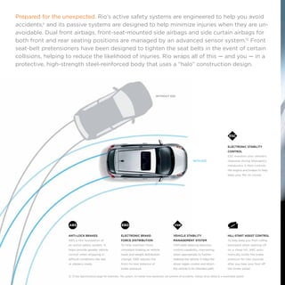 2012 Kia rio Vancouver Kia Rio Financing | PDF