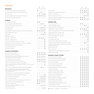 3.5L V6 engine

Trip computer

—

EcoMinder® fuel-efficiency indicator

1 — 11
11 11 1
!! !! !
—

6-speed automatic transmission w/Sportmatic®
AWD w/locking center differential

SX meter-cluster face
Interior accent illumination
Under-rear-cargo-floor storage compartment (n/a w/3rd-row seats)
2nd-row armrest cup holder

SX

—

—

EX V6

—

1

EX

—

—

LX V6

SX

—

LX

EX V6

1
!

2.4L Gasoline Direct Injection 4-cylinder engine

EX

2.4L Multi-point injection 4-cylinder engine

LX V6

MECHANICAL

LX

Features
1 11 1 1
1 11 1 1
— — — — 1
— — 1 1 1
1 11 — —
1 11 1 1

EXTERIOR
17 tires w/alloy wheels

11

—

—

—

18 tires w/hyper-finish alloy wheels

—

—

11

—

Tricot cloth seat trim

1 1

—

18 tires w/mirror-finish alloy wheels

—

—

—

—

—

Auto light control

1
!! 1
11 1
— — !
— — 1

1
1
1
1
1
1
!

Cloth/leatherette seat trim
Leather seat trim (1st  2nd rows)

—

—

YES Essentials® 10 fabric treatment

1 1

8-way power adjustable driver’s seat w/lumbar support

—

—

4-way power front passenger seat

—

—

60/40 split-folding 2nd-row seats

1 1
! !
! !

1
!
1
1
!
1
!
!

—

Roof rails - silver finish

1
1
1
!
1
— — — !
!1 11

Roof rails - chrome finish

—

—

—

—

Front  rear stainless-steel accent plates

—

—

—

—

Body-color front  rear bumpers, side sill trim, moldings

—

—

—

—

Stainless-steel upper bumper step pad

—

—

—

—

Chrome tail-pipe finish

—

—

—

—

Rear LED tail lamps

—

—

—

—

—

Front fog lights
Dual body-color heated power mirrors w/turn-signal indicators
Power-folding side mirrors
Rear spoiler
Panoramic sunroof

—

SEATING  TRIM

50/50 split-folding 3rd-row seats

Steering-wheel-mounted audio/Bluetooth® wireless
technology2/cruise-control buttons
Tilt  telescopic steering column
AM/FM/CD/MP3/SiriusXM8 audio system
Infinity ® 9 surround-sound audio w/10 speakers

—

—

Voice-command navigation w/SiriusXM Traffic™ 8  rear-camera
display7 (n/a w/UVO)

—

—

UVO3 in-vehicle infotainment system, rear-camera display7

—

—

1
1
1
1
1
!
!
1

—

—

—

—

Leather-wrapped steering wheel/gearshift knob

—

—

Leather  wood-style trim heated steering wheel/
leather gearshift knob

1
— — — — 1
1 1111
— — — — 1
— — — — 1

1
1
1
1
1
1
1
—

Stitched dash visor
Black wood trim

—

—

—

!

—

Auto-dimming rear-view mirror w/rear-camera display7

!!

—

—

—

Auto-dimming rear-view mirror with HomeLink® 22

!
— — 1
!! 1
11 1
11 1
11 —
— — 1

!
1
1
1
1

1
1
1
1
1

—

—

Push-button start w/Smart Key
Back-up warning system

7

Power windows w/driver’s one-touch auto up  down
Power door locks w/remote keyless entry
Manual air conditioning
Dual-zone automatic temperature control
w/ionized air filtration
Rear air conditioning

—

—

—

—

1 1
11

—

—

—

—

1
1
1
1
1
1
1
1
1
1
1
1
1
1
1
1
1
1

1
1
1
1
1
1
1
1
1
1
1
1
1
1
1
1
1
1

1
1
1
1
1
1
1
1
1
1
1
1
1
1
1
1
1
1

1
1
1
1
1
1
1
1
1
1
1
1
1
1
1
1
1
1

—

RESTRAINT  SAFETY SYSTEMS
Dual front advanced airbags14
Dual front seat-mounted side airbags14
Side curtain airbags (1st  2nd rows)14
Front active headrests
Front  rear 3-point seat belts
Front seat-belt pretensioners
Height-adjustable front seat-belt anchors
4-wheel disc brakes

®9

—

1
1
1
1
1
1
1

Memory driver’s seat and mirror position

UVO in-vehicle infotainment system, Infinity audio
w/external amplifier  subwoofer, HD RadioTM Technology,12
rear-camera display7
3

—

1
1
1
1
1
1

USB/auxiliary input jacks

1
1
1
1
1
!
!
1

1

Heated front seats

Stainless-steel sill plate/illuminated scuff trim

1
1
1
1
1

1
!
1
1
!
1
1
!
— !
! !
1 1

Air-cooled driver’s seat

Stainless-steel pedals

1
1
1
1
1

—
—

—

INTERIOR  CONVENIENCE

Bluetooth® wireless technology2

—

4-wheel anti-lock brakes (ABS)
Electronic Stability Control (ESC)
Traction Control System (TCS)
Brake Assist System (BAS)
Electronic Brake-force Distribution (EBD)
Downhill Brake Control (DBC)
Hill-start Assist Control (HAC)
Tire-Pressure Monitoring System (TPMS)15
Side-impact door beams
Lower Anchors and Tethers for Children (LATCH)

1 Standard  ! Optional 

—   Not Available  

1
1
1
1
1
1
1
1
1
1
1
1
1
1
1
1
1
1

 