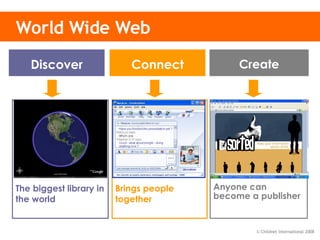 World Wide Web Search engines  Homework Projects Personal interest Amazing facts The biggest library in the world Blogs (web log) Vlogs (video log) Web sites Text  & pictures Music/photo/video Anyone can become a publisher Email/chat VoIP - Skype  Instant Messenger Multi-user games Social networks Brings people together Connect Create Discover 