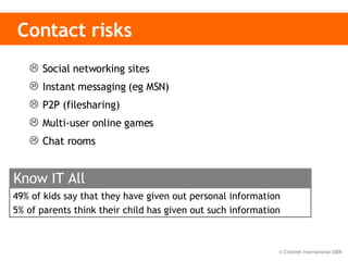 Contact risks Social networking sites  Instant messaging (eg MSN) P2P (filesharing) Multi-user online games Chat rooms 49% of kids say that they have given out personal information 5% of parents think their child has given out such information  Know IT All 