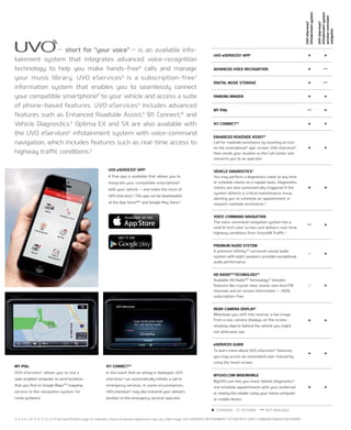 uvO eservices6
aPP7
A free app is available that allows you to
integrate your compatible smartphone8
with your vehicle — and make the most of
uVo eServices.6
this app can be downloaded
at the App StoreSM12
and Google Play Store.13
uvOeservices6
infotainmentsystem
uvOeservices6
infotainmentsystem
w/voice-command
navigation
uvO eservices6
aPP7
1 1
advanced vOice recOgnitiOn 1 —
digital Music stOrage 1 —
Parking Minder 1 1
MY POis — 1
911 cOnnect10
1 1
enhanced rOadside assist9
Call for roadside assistance by touching an icon
on the smartphone8
app7
screen. uVo eServices6
then sends your location to the Call Center and
connects you to an operator.
1 1
vehicle diagnOstics11
You may perform a diagnostics check at any time
or schedule checks on a regular basis. Diagnostics
checks are also automatically triggered if the
system detects a critical maintenance issue,
alerting you to schedule an appointment or
request roadside assistance.9
1 1
vOice-cOMMand navigatiOn
the voice-command navigation system has a
vivid 8-inch color screen and delivers real-time
highway conditions from SiriusXM traffic.3
— 1
PreMiuM audiO sYsteM
A premium infinity®4
surround-sound audio
system with eight speakers provides exceptional
audio performance.
! 1
hd radiOtM
technOlOgY14
Available HD radio™ technology14
includes
features like crystal-clear sound, new local FM
channels and on-screen information — 100%
subscription-free.
! 1
rear-caMera disPlaY5
Whenever you shift into reverse, a live image
from a rear camera displays on the screen,
showing objects behind the vehicle you might
not otherwise see.
1 1
eservices guide
to learn more about uVo eServices’6
features,
you may access an automated user manual by
using the touch screen.
1 1
MYuvO.cOM weB/MOBile
MyuVo.com lets you check Vehicle Diagnostics11
and schedule appointments with your preferred
or nearby Kia retailer using your home computer
or mobile device.
1 1
MY POis
uVo eServices6
allows you to use a
web-enabled computer to send locations
that you find on Google Maps™ mapping
service to the navigation system for
route guidance.
911 cOnnect10
in the event that an airbag is deployed, uVo
eServices6
can automatically initiate a call to
emergency services. in some circumstances,
uVo eServices6
may also transmit your vehicle’s
location to the emergency services operator.
3, 4, 5, 6, 7, 8, 9, 10, 11, 12, 13, 14 See Specifications page for endnotes. Actual component appearance may vary. Main image: UVO eSErVICES InFOTAInMEnT SYSTEM WITH VOICE-COMMAnD nAVIGATIOn SHOWn.
— short for “your voice” — is an available info-
tainment system that integrates advanced voice-recognition
technology to help you make hands-free6
calls and manage
your music library. UVO eServices6
is a subscription-free7
information system that enables you to seamlessly connect
your compatible smartphone8
to your vehicle and access a suite
of phone-based features. UVO eServices6
includes advanced
features such as Enhanced roadside Assist,9
911 Connect,10
and
Vehicle Diagnostics.11
Optima Ex and Sx are also available with
the UVO eServices6
infotainment system with voice-command
navigation, which includes features such as real-time access to
highway traffic conditions.3
1 STAnDArD ! OPTIOnAL — nOT AVAILABLE
 