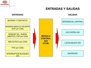 [Kia] manual electrico_kia_sportage | PDF