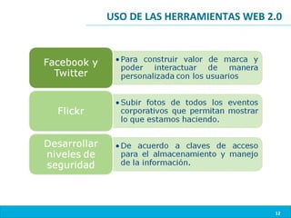 USO DE LAS HERRAMIENTAS WEB 2.0




                             12
 