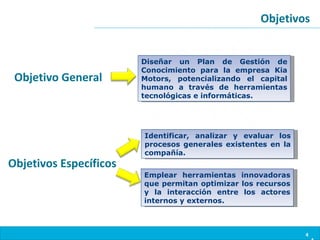 Objetivos


                        Diseñar un Plan de Gestión de
                        Conocimiento para la empresa Kia
 Objetivo General       Motors, potencializando el capital
                        humano a través de herramientas
                        tecnológicas e informáticas.




                        Identificar, analizar y evaluar los
                        procesos generales existentes en la
                        compañía.
Objetivos Específicos
                        Emplear herramientas innovadoras
                        que permitan optimizar los recursos
                        y la interacción entre los actores
                        internos y externos.



                                                              4
 