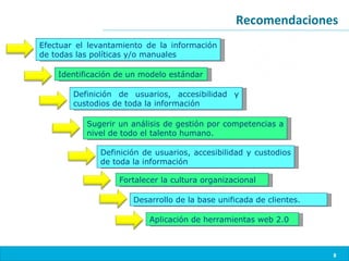 Recomendaciones
Efectuar el levantamiento de la información
de todas las políticas y/o manuales

    Identificación de un modelo estándar

        Definición de usuarios, accesibilidad y
        custodios de toda la información

           Sugerir un análisis de gestión por competencias a
           nivel de todo el talento humano.

              Definición de usuarios, accesibilidad y custodios
              de toda la información

                   Fortalecer la cultura organizacional

                      Desarrollo de la base unificada de clientes.

                          Aplicación de herramientas web 2.0



                                                                     8
 
