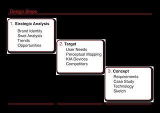 Design Steps
3. Concept
Requirements
Case Study
Technology
Sketch
2. Target
User Needs
Perceptual Mapping
KIA Devices
Competitors
1. Strategic Analysis
Brand Identity
Swot Analysis
Trends
Opportunities
 