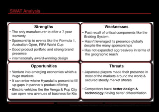 SWAT Analysis
Source:http://www.mbaskool.com/brandguide/automobiles/4559-kia-motors.html
Strengths
- The only manufacturer to offer a 7 year
warranty
- Sponsorship to events like the Formula 1,
Australian Open, FIFA World Cup
- Good product portfolio and strong brand
presence
- internationally award-winning design
Opportunities
- Venture into emerging economies which a
huge markets
- It can enter where Hyundai is present to fill
up gaps in partner’s product offering
- Electric vehicles like the Venga & Pop City
can open new avenues of business for Kia
Threats
- Japanese players made their presence in
most of the markets around the world &
secured steady market shares
- Competitors have better design &
technology,having better differentiation
Weaknesses
- Past recall of critical components like the
Braking System
- Hasn’t leveraged its presence globally
despite the many sponsorships
- Has not expanded aggressively in terms of
the geographic reach
 