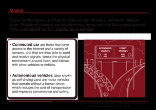 Market
Source: Connected car report 2016_Opportunities, risk, and turmoil
on the road to autonomous vehicles. ©PwC
Digital technologies are influencing market trends and automakers’ relation-
ships. Structural changes are underpinning the current and future development
of the connected car and autonomous vehicle.
Connected car are those that have
access to the Internet and a variety of
sensors, and that are thus able to send
and receive signals, sense the physical
environment around them, and interact
with other vehicles or entities.
Autonomous vehicles (also known
as self-driving cars) are motor vehicles
that operate without a human driver,
which reduces the cost of transportation
and improves convenience and safety.
 