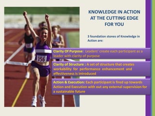 KNOWLEDGE IN ACTION
AT THE CUTTING EDGE
FOR YOU
3 foundation stones of Knowledge in
Action are:

Clarity Of Purpose: Leaders’ create each participant as a
leader with clarity of purpose
Clarity of Structure : A set of structure that creates
workability for performance enhancement and
effectiveness is introduced
Action & Execution: Each participant is fired up towards
Action and Execution with out any external supervision for
a sustainable future

 