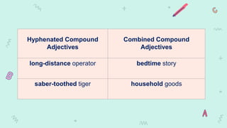 Hyphenated Compound
Adjectives
Combined Compound
Adjectives
long-distance operator bedtime story
saber-toothed tiger household goods
 