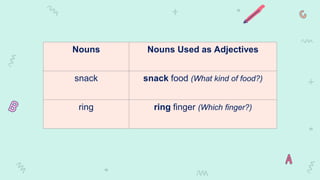 Nouns Nouns Used as Adjectives
snack snack food (What kind of food?)
ring ring finger (Which finger?)
 
