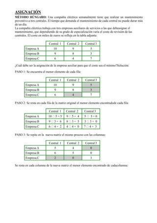 ASIGNACIÓN
MÉTODO HÚNGARO: Una compañía eléctrica semanalmente tiene que realizar un mantenimiento
preventivo a tres centrales. El tiempo que demanda el mantenimiento de cada central no puede durar más
de un día.
La compañía eléctrica trabaja con tres empresas auxiliares de servicios a las que debeasignar el
mantenimiento, que dependiendo de su grado de especialización varía el coste de revisión de las
centrales. El coste en miles de euros se refleja en la tabla adjunta:
Central 1 Central 2 Central 3
Empresa A 10 9 5
Empresa B 9 8 3
Empresa C 6 4 7
¿Cuál debe ser la asignación de la empresa auxiliar para que el coste sea el mínimo?Solución:
PASO 1: Se encuentra el menor elemento de cada fila:
Central 1 Central 2 Central 3
Empresa A 10 9 5
Empresa B 9 8 3
Empresa C 6 4 7
PASO 2: Se resta en cada fila de la matriz original el menor elemento encontradode cada fila:
Central 1 Central 2 Central 3
Empresa A 10 5 = 5 9 5 = 4 5 5 = 0
Empresa B 9 3 = 6 8 3 = 5 3 3 = 0
Empresa C 6 4 = 2 4 4 = 0 7 4 = 3
PASO 3: Se repite en la nueva matriz el mismo proceso con las columnas:
Central 1 Central 2 Central 3
Empresa A 5 4 0
Empresa B 6 5 0
Empresa C 2 0 3
Se resta en cada columna de la nueva matriz el menor elemento encontrado de cadacolumna:
 