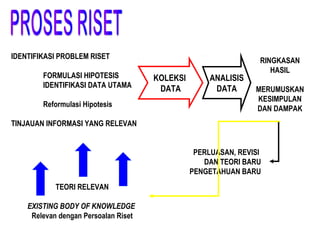 Kiat kiat penulisan proposal penelitian | PPT