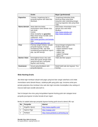 Gratis                                 Bayar (profesional)
 Kapasitas           Terbatas, tergantung dari si           Tergantung kebutuhan Anda.
                     penyedia layanan dan tidak bisa        Besarnya biaya yang Anda
                     ditambah.                              keluarkan akan sebanding dengan
                                                            besarnya kapasitas data yang Anda
                                                            miliki.
 Nama domain         Anda tidak bisa bebas                  Anda bebas menentukan nama
                     menentukan nama domain situs           domain situs web Anda
                     web Anda.                              Misalkan:
                     Contoh:                                http://www.namaku.com
                     Anda mendaftar ke geocities            http://www.namaku.net
                     Maka Anda hanya memiliki nama
                     subdomain, misal:
                     http://www.geocities.com/namaku
                     atau
                     http://namaku.geocities.com
 Fitur               Fiturnya sangat terbatas, banyak       Sesuai dengan keinginan kita,
                     penyedia layanan ini hanya             misalkan Anda ingin:
                     mendukung HTML, tapi tidak             - support database mysql
                     mendukung pemrograman seperti          - support php
                     php, asp dan lainnya.                  - support asp
                                                            - support frontpage
                                                            - Akses FTP
 Banner Iklan        Kemungkinan besar situs web            Tidak ada iklan apapun.
                     Anda akan penuh dengan iklan
                     yang berasal dari si penyedia
                     layanan web hosting.
 Keamanan            Sesuai yang disediakan oleh            Relatif lebih baik dari layanan “free
                     penyedia layanan.                      hosting”.



Web Hosting Gratis

Jika Anda ingin membuat sebuah web pages yang kecil dan sangat sederhana serta tidak
memerlukan nama domain khusus, sebaiknya pilih yang gratis saja, terutama untuk para
pemula yang baru bisa membuat situs web dan ingin mencoba menampilkan situs webnya di
Internet lebih baik memilih alternatif ini.


Saat ini banyak situs-situs yang menyediakan layanan hosting gratis dan sebagian besar
penyedia jasa layanan tersebut berada di luar negeri.


Berikut ini adalah beberapa penyedia layanan hosting gratis beserta alamat URL nya.
   No.    Penyedia                     Alamat
   1.     Angelfire (lycos)            http://www.angelfire.com/
   2.     Express Page                 http://expage.com/
   3.     Portland                     http://www.portland.co.uk/hosting.esp



Memiliki Situs Web di Internet
By Sugeng Wibowo, sugeng@myindo.net
 