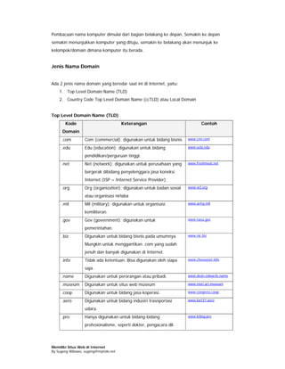 Pembacaan nama komputer dimulai dari bagian belakang ke depan. Semakin ke depan
semakin menunjukkan komputer yang dituju, semakin ke belakang akan menunjuk ke
kelompok/domain dimana komputer itu berada.


Jenis Nama Domain


Ada 2 jenis nama domain yang beredar saat ini di Internet, yaitu:
    1. Top Level Domain Name (TLD)
    2. Country Code Top Level Domain Name (ccTLD) atau Local Domain


Top Level Domain Name (TLD)
       Kode                           Keterangan                             Contoh
      Domain
     .com         Com (commercial): digunakan untuk bidang bisnis    www.cnn.com

     .edu         Edu (education): digunakan untuk bidang            www.ucla.edu

                  pendidikan/perguruan tinggi.
     .net         Net (network): digunakan untuk perusahaan yang     www.freshmeat.net

                  bergerak dibidang penyelenggara jasa koneksi
                  Internet (ISP = Internet Service Provider).
     .org         Org (organization): digunakan untuk badan sosial   www.w3.org

                  atau organisasi nirlaba
     .mil         Mil (military): digunakan untuk organisasi         www.army.mil

                  kemiliteran.
     .gov         Gov (government): digunakan untuk                  www.nasa.gov

                  pemerintahan.
     .biz         Digunakan untuk bidang bisnis pada umumnya.        www.nic.biz

                  Mungkin untuk menggantikan .com yang sudah
                  jenuh dan banyak digunakan di Internet.
     .info        Tidak ada ketentuan. Bisa digunakan oleh siapa     www.cheesenet.info

                  saja.
     .name        Digunakan untuk perorangan atau pribadi.           www.dean.edwards.name

     .museum      Digunakan untuk situs web museum                   www.mori.art.museum

     .coop        Digunakan untuk bidang jasa koperasi.              www.congress.coop

     .aero        Digunakan untuk bidang industri trasnportasi       www.ba727.aero

                  udara.
     .pro         Hanya digunakan untuk bidang-bidang                www.kitlog.pro

                  profesionalisme, seperti dokter, pengacara dll.




Memiliki Situs Web di Internet
By Sugeng Wibowo, sugeng@myindo.net
 