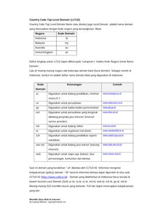 Country Code Top Level Domain (ccTLD)
Country Code Top Level Domain Name atau disebut juga Local Domain, adalah nama domain
yang disesuaikan dengan kode negara yang bersangkutan. Misal:
     Negara                Kode Domain
     Indonesia                    id
     Malaysia                     my
     Australia                    au
     United Kingdom               uk


Daftar lengkap untuk ccTLD dapat dilihat pada “Lampiran I :Indeks Kode Negara Untuk Nama
Domain”.
Lalu di masing-masing negara ada beberapa domain lokal (local domain). Sebagai contoh di
Indonesia, berikut ini adalah daftar nama domain lokal yang digunakan di Indonesia:


       Kode                           Keterangan                              Contoh
      Domain
     .ac          Digunakan untuk bidang pendidikan, minimal        www.brawijaya.ac.id

                  setara D-1.
     .co          Digunakan untuk perusahaan.                       www.indocenter.co.id

     .go          Digunakan untuk badan-badan pemerintahan          www.dki.go.id

     .net         Digunakan untuk perusahaan yang bergerak          www.idnic.net.id

                  dibidang penyedia jasa Internet (Internet
                  service provider).
     .mil         Digunakan untuk bidang militer                    www.tni.mil.id

     .or          Digunakan untuk organisasi non-bisnis             www.sekolah2000.or.id

     .sch         Digunakan untuk bidang pendidikan seperti         www.smpn3-sgs.sch.id

                  sekolahan.
     .war.net     Digunakan untuk bidang jasa warnet (warung        www.solar.war.net.id

                  Internet).
     .web         Digunakan untuk siapa saja (bebas), bisa          www.master.web.id

                  perseorangan, komunitas dan lainnya.


Saat ini domain yang berakhiran “.id” dikelola oleh CCTLD ID. Informasi mengenai
kebijaksanaan (policy) domain “.ID” beserta informasi lainnya dapat diperoleh di situs web
CCTLD ID (http://www.cctld.or.id) . Domain yang didaftarkan di Indonesia harus berada di
bawah Second Level Domain (SLD) ac.id, co.id, or.id, net.id, web.id, sch.id, go.id, mil.id.
Masing-masing SLD memiliki aturan yang berbeda. TLD lain dapat menerapkan kebijaksanaan
yang lain.


Memiliki Situs Web di Internet
By Sugeng Wibowo, sugeng@myindo.net
 