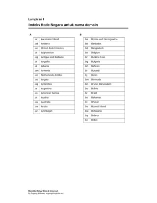 Lampiran I
Indeks Kode Negara untuk nama domain

 A                                    B
      .ac   Ascension Island              .ba   Bosnia and Herzegowina
      .ad   Andorra                       .bb   Barbados
      .ae   United Arab Emirates          .bd   Bangladesh
      .af   Afghanistan                   .be   Belgium
      .ag   Antigua and Barbuda           .bf   Burkina Faso
      .ai   Anguilla                      .bg   Bulgaria
      .al   Albania                       .bh   Bahrain
      .am   Armenia                       .bi   Burundi
      .an   Netherlands Antilles          .bj   Benin
      .ao   Angola                        .bm   Bermuda
      .aq   Antarctica                    .bn   Brunei Darussalam
      .ar   Argentina                     .bo   Bolivia
      .as   American Samoa                .br   Brazil
      .at   Austria                       .bs   Bahamas
      .au   Australia                     .bt   Bhutan
      .aw   Aruba                         .bv   Bouvet Island
      .az   Azerbaijan                    .bw   Botswana
                                          .by   Belarus
                                          .bz   Belize




Memiliki Situs Web di Internet
By Sugeng Wibowo, sugeng@myindo.net
 