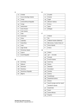 C                                     E
    .ca    Canada                         .ec   Ecuador
    .cc    Cocos (Keeling) Islands        .ee   Estonia
    .cd    Congo                          .eg   Egypt
    .cf    Central African Republic       .eh   Western Sahara
    .cg    Congo                          .er   Eritrea
    .ch    Switzerland                    .es   Spain
    .ci    Cote D'Ivoire                  .et   Ethiopia
    .ck    Cook islands
    .cl    Chile                      F
    .cm    Cameroon                       .fi   Finland
    .cn    China                          .fj   Fiji
    .co    Colombia                       .fk   Falkland Islands (Malvina)
    .cr    Costa Rica                     .fm   Micronesia, Federal State of
    .cu    Cuba                           .fo   Faroe Islands
    .cv    Cape Verde                     .fr   France
    .cx    Christmas Island           G
    .cy    Cyprus                         .ga   Gabon
    .cz    Czech Republic                 .gd   .gd – Grenada
                                          .ge   Georgia
D                                         .gf   French Guiana
    .de    Germany                        .gg   Guernsey
    .dj    Djibouti                       .gh   Ghana
    .dk    Denmark                        .gi   Gibraltar
    .dm    Dominica                       .gl   Greenland
    .do    Dominican Republic             .gm   Gambia
    .dz    Algeria                        .gn   Guinea
                                          .gp   Guadeloupe
                                          .gq   Equatorial Guinea
                                          .gr   Greece
                                          .gs   South Georgia and the South
                                                Sandwich Islands
                                          .gt   Guatemala
                                          .gu   Guam
                                          .gw   Guinea-Bissau
                                          .gy   Guyana



Memiliki Situs Web di Internet
By Sugeng Wibowo, sugeng@myindo.net
 
