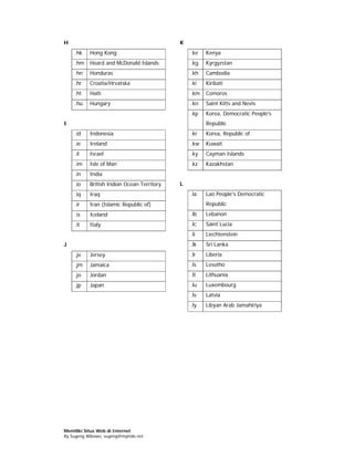 H                                           K
    .hk    Hong Kong                            .ke   Kenya
    .hm    Heard and McDonald Islands           .kg   Kyrgyzstan
    .hn    Honduras                             .kh   Cambodia
    .hr    Croatia/Hrvatska                     .ki   Kiribati
    .ht    Haiti                                .km   Comoros
    .hu    Hungary                              .kn   Saint Kitts and Nevis
                                                .kp   Korea, Democratic People's
I                                                     Republic
    .id    Indonesia                            .kr   Korea, Republic of
    .ie    Ireland                              .kw   Kuwait
    .il    Israel                               .ky   Cayman Islands
    .im    Isle of Man                          .kz   Kazakhstan
    .in    India
    .io    British Indian Ocean Territory   L
    .iq    Iraq                                 .la   Lao People's Democratic
    .ir    Iran (Islamic Republic of)                 Republic
    .is    Iceland                              .lb   Lebanon
    .it    Italy                                .lc   Saint Lucia
                                                .li   Liechtenstein
J                                               .lk   Sri Lanka
    .je    Jersey                               .lr   Liberia
    .jm    Jamaica                              .ls   Lesotho
    .jo    Jordan                               .lt   Lithuania
    .jp    Japan                                .lu   Luxembourg
                                                .lv   Latvia
                                                .ly   Libyan Arab Jamahiriya




Memiliki Situs Web di Internet
By Sugeng Wibowo, sugeng@myindo.net
 