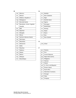 M                                        N
    .ma     Morocco                          .na   Namibia
    .mc     Monaco                           .nc   New Caledonia
    .md     Moldova, Republic of             .ne   Niger
    .mg     Madagascar                       .nf   Norfolk Island
    .mh     Marshall Islands                 .ng   Nigeria
    .mk     Macedonia, Former Yugoslav       .ni   Nicaragua
            Republic                         .nl   Netherlands
    .ml     Mali                             .no   Norway
    .mm     Myanmar                          .np   Nepal
    .mn     Mongolia                         .nr   Nauru
    .mo     Macau                            .nu   Niue
    .mp     Northern Mariana Islands         .nz   New Zealand
    .mq     Martinique
    .mr     Mauritania                   O
    .ms     Montserrat                       .om   Oman
    .mt     Malta
    .mu     Mauritius                    P
    .mv     Maldives                         .pa   Panama
    .mw     Malawi                           .pe   Peru
    .mx     Mexico                           .pf   French Polynesia
    .my     Malaysia                         .pg   Papua New Guinea
    .mz     Mozambique                       .ph   Philippines
                                             .pk   Pakistan
                                             .pl   Poland
                                             .pm   St. Pierre and Miquelon
                                             .pn   Pitcairn Island
                                             .pr   Puerto Rico
                                             .ps   Palestinian Territories
                                             .pt   Portugal
                                             .pw   Palau
                                             .py   Paraguay




Memiliki Situs Web di Internet
By Sugeng Wibowo, sugeng@myindo.net
 