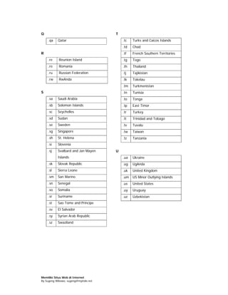Q                                     T
    .qa    Qatar                          .tc   Turks and Caicos Islands
                                          .td   Chad
R                                         .tf   French Southern Territories
    .re     Reunion Island                .tg   Togo
    .ro     Romania                       .th   Thailand
    .ru     Russian Federation            .tj   Tajikistan
    .rw     RwAnda                        .tk   Tokelau
                                          .tm   Turkmenistan
S                                         .tn   Tunisia
    .sa    Saudi Arabia                   .to   Tonga
    .sb    Solomon Islands                .tp   East Timor
    .sc    Seychelles                     .tr   Turkey
    .sd    Sudan                          .tt   Trinidad and Tobago
    .se    Sweden                         .tv   Tuvalu
    .sg    Singapore                      .tw   Taiwan
    .sh    St. Helena                     .tz   Tanzania
    .si    Slovenia
    .sj    Svalbard and Jan Mayen     U
           Islands                        .ua   Ukraine
    .sk    Slovak Republic                .ug   UgAnda
    .sl    Sierra Leone                   .uk   United Kingdom
    .sm    San Marino                     .um   US Minor Outlying Islands
    .sn    Senegal                        .us   United States
    .so    Somalia                        .uy   Uruguay
    .sr    Suriname                       .uz   Uzbekistan
    .st    Sao Tome and Principe
    .sv    El Salvador
    .sy    Syrian Arab Republic
    .sz    Swaziland




Memiliki Situs Web di Internet
By Sugeng Wibowo, sugeng@myindo.net
 