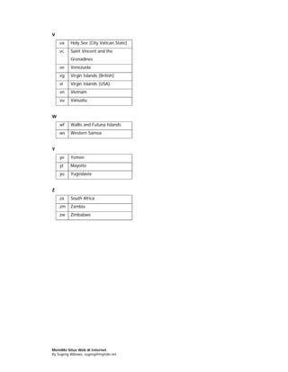V
    .va   Holy See (City Vatican State)
    .vc   Saint Vincent and the
          Grenadines
    .ve   Venezuela
    .vg   Virgin Islands (British)
    .vi   Virgin Islands (USA)
    .vn   Vietnam
    .vu   Vanuatu


W
    .wf   Wallis and Futuna Islands
    .ws   Western Samoa


Y
    .ye   Yemen
    .yt   Mayotte
    .yu   Yugoslavia


Z
    .za   South Africa
    .zm   Zambia
    .zw   Zimbabwe




Memiliki Situs Web di Internet
By Sugeng Wibowo, sugeng@myindo.net
 