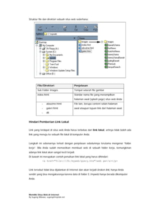 Struktur file dan direktori sebuah situs web sederhana:




        File/Direktori                     Penjelasan
        Sub Folder Images                  Tempat seluruh file gambar
        index.html                         Standar nama file yang menampilkan
                                           halaman awal (splash page) situs web Anda
            -    aboutme.html              File lain, berupa content selain halaman
            -    galeri.html               awal ataupun tujuan link dari halaman awal.
            -    dll


Hindari Pemberian Link Lokal

Link yang terdapat di situs web Anda harus terbebas dari link lokal, artinya tidak boleh ada
link yang menuju ke sebuah file lokal di komputer Anda.


Langkah ini sebenarnya terkait dengan penjelasan sebelumnya terutama mengenai “folder
kerja”. Bila Anda sudah memastikan membuat web di sebuah folder kerja, kemungkinan
adanya link lokal akan sangat kecil terjadi.
Di bawah ini merupakan contoh penulisan link lokal yang harus dihindari:
             <a href="file:///E:/myweb/query.htm">web gw</a></p>


Link tersebut tidak bisa dijalankan di Internet dan akan terjadi broken link, hanya Anda
sendiri yang bisa mengaksesnya karena data di folder E:/myweb hanya berada dikomputer
Anda.




Memiliki Situs Web di Internet
By Sugeng Wibowo, sugeng@myindo.net
 