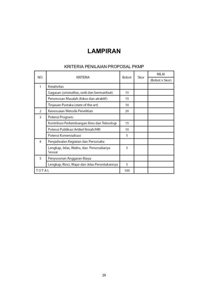 Kiat sukses menyusun proposal pkm