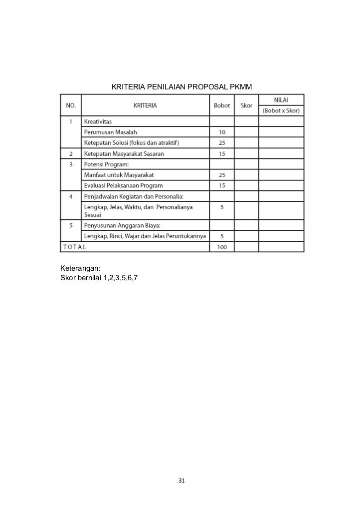 Kiat sukses menyusun proposal pkm