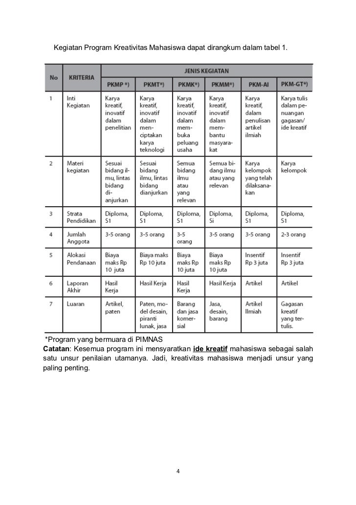 Image Result For Anggaran Untuk Image Result For Anggaran Untuk
