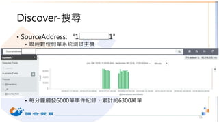 Discover-搜尋
• SourceAddress: “10.201.80.51”
• 聯經數位假單系統測試主機
• 每分鐘觸發6000筆事件紀錄，累計約6300萬筆
15
 