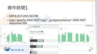 • ERP系統非200 OK回應
• type: apache AND NOT tags:"_grokparsefailure" AND NOT
response:200
操作時間1
20
 
