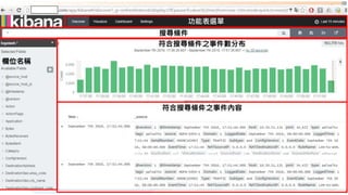 Kibana
• 有點像Splunk的東西
• 嚴格說起來不能比
• 認真說來也買不起
3
欄位名稱
搜尋條件
符合搜尋條件之事件數分布
符合搜尋條件之事件內容
功能表選單
 