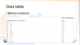 Data table
• 簡單來說 就是個表格
30
 
