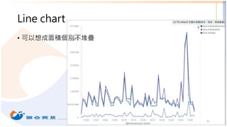 Line chart
• 可以想成面積個別不堆疊
31
 