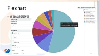 Pie chart
• 其實就是圓餅圖
34
 