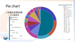 Pie chart
• 其實就是圓餅圖
• 可以看更多
35
 