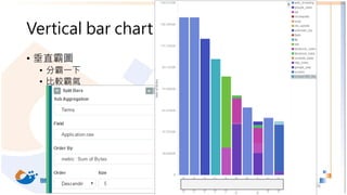 Vertical bar chart
• 垂直霸圖
• 分霸一下
• 比較霸氣
38
 