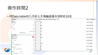 操作時間2
• 用Data table做九月前七天傳輸總量來源IP前10名
42
 