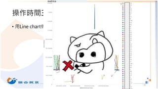 • 用Line chart做九月前七天傳輸總量來源IP前10名
操作時間3
43
 