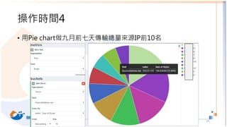 操作時間4
• 用Pie chart做九月前七天傳輸總量來源IP前10名
45
 