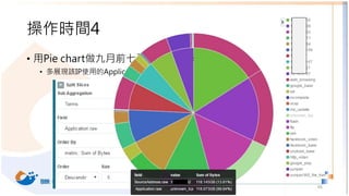 操作時間4
• 用Pie chart做九月前七天傳輸總量來源IP前10名
• 多展現該IP使用的Application
46
 