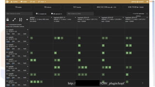 5http://log.udngroup.com:9200/_plugin/kopf
 